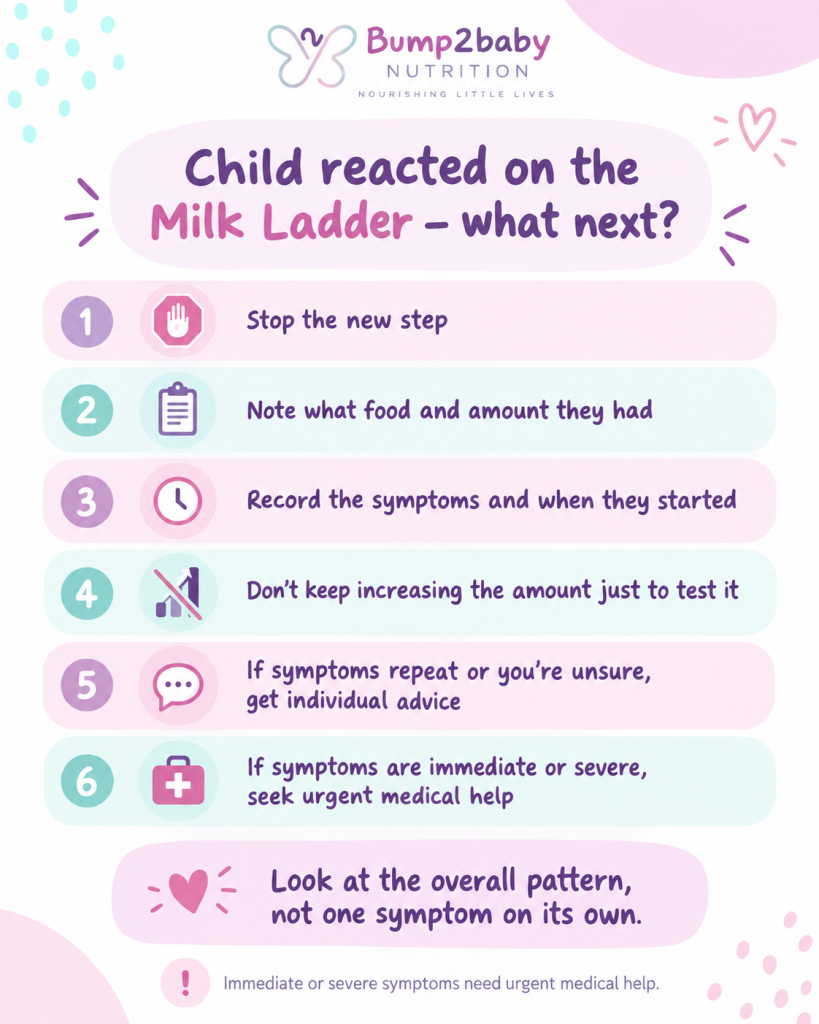 Infographic showing what to do if a child reacts on the Milk Ladder