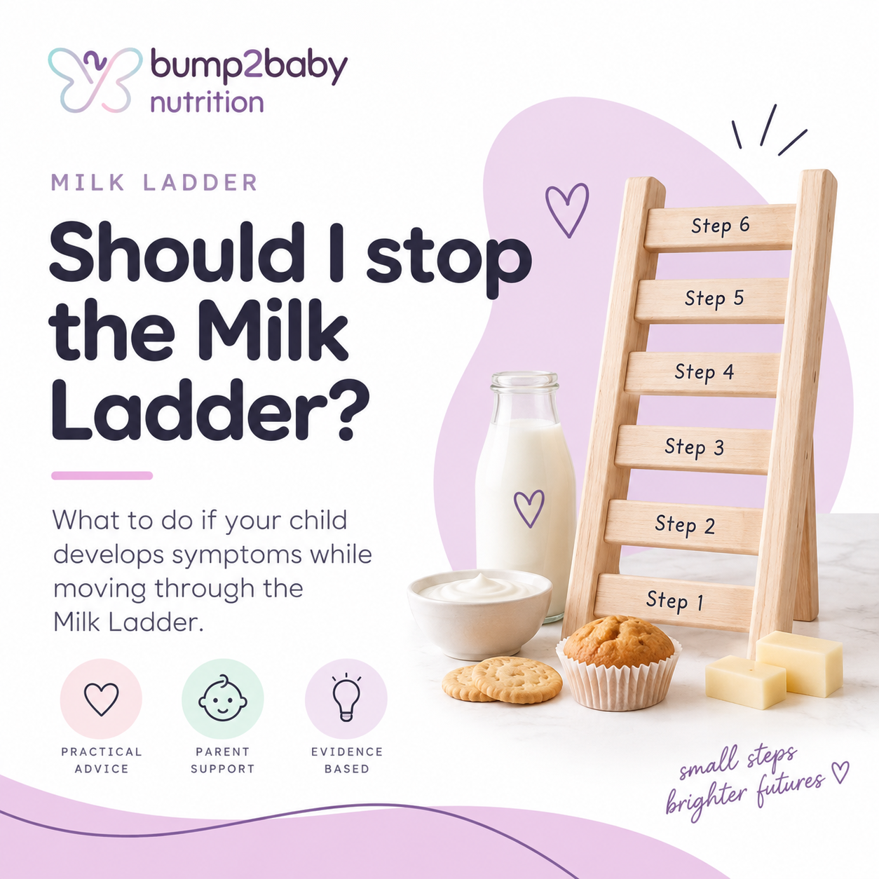 Should I stop the Milk Ladder (2) Illustration showing whether to stop the milk ladder if a child reacts to a new step