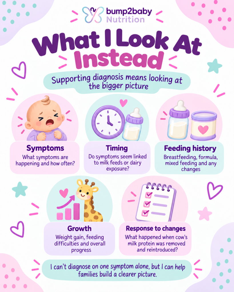 What I look at when supporting suspected CMPA including symptoms, timing, feeding history, growth and response to milk-free changes