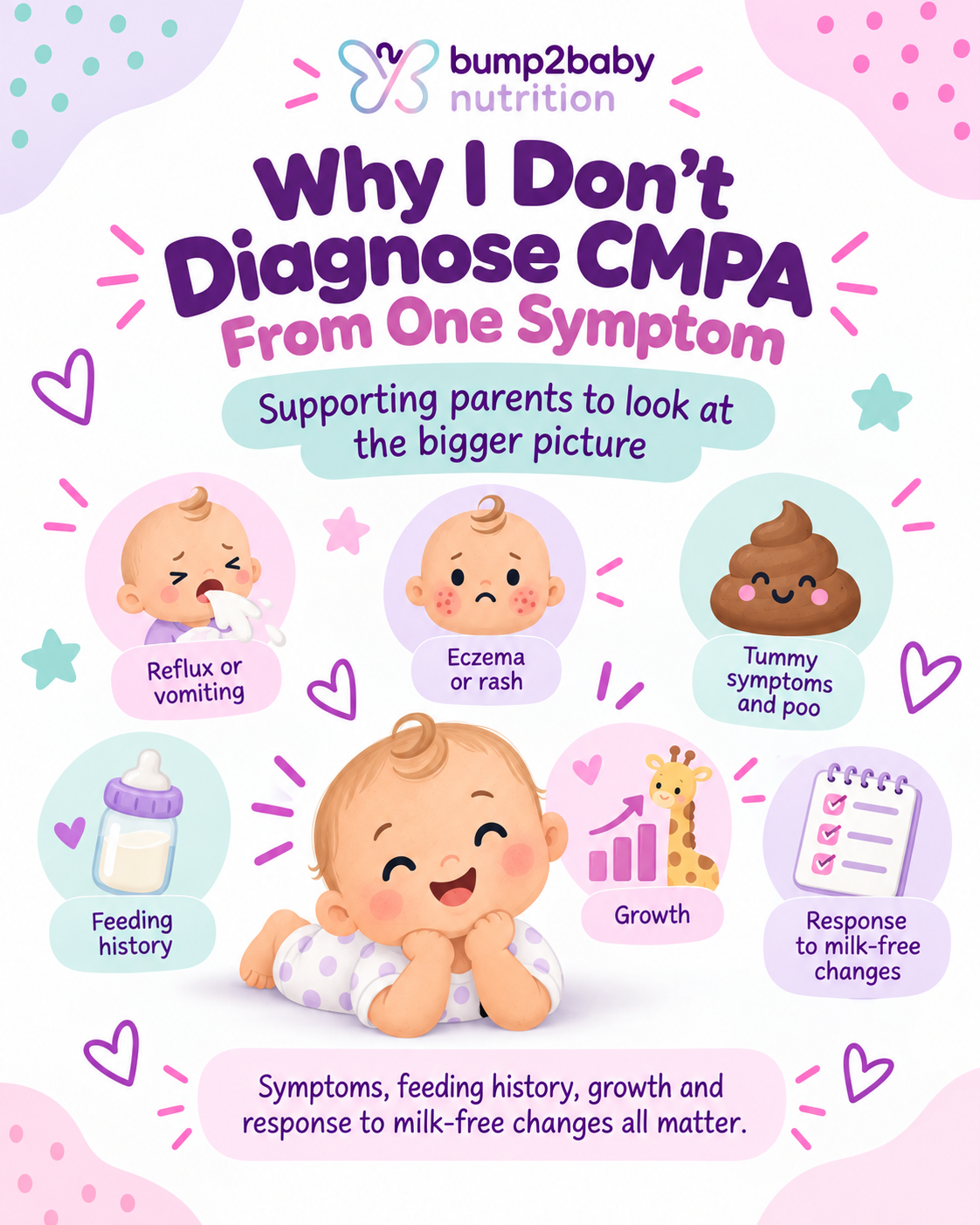 Why I Don’t Diagnose CMPA From One Symptom Why I don’t diagnose CMPA from one symptom, showing reflux, eczema, tummy symptoms, feeding history and growth