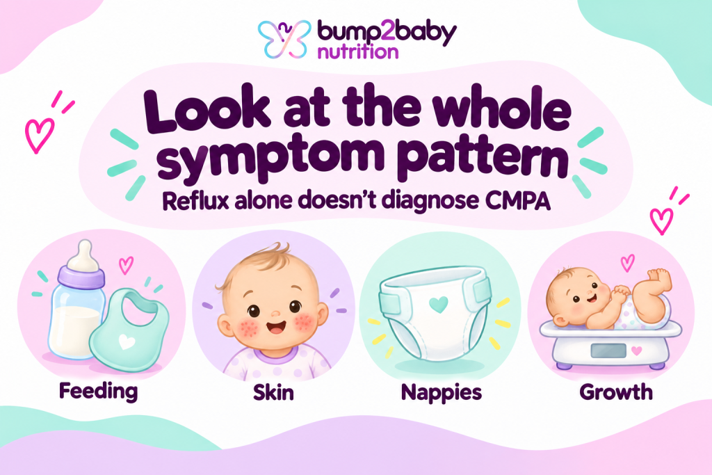 Feeding, skin, nappies and growth illustrations with the message “Reflux alone doesn’t diagnose CMPA